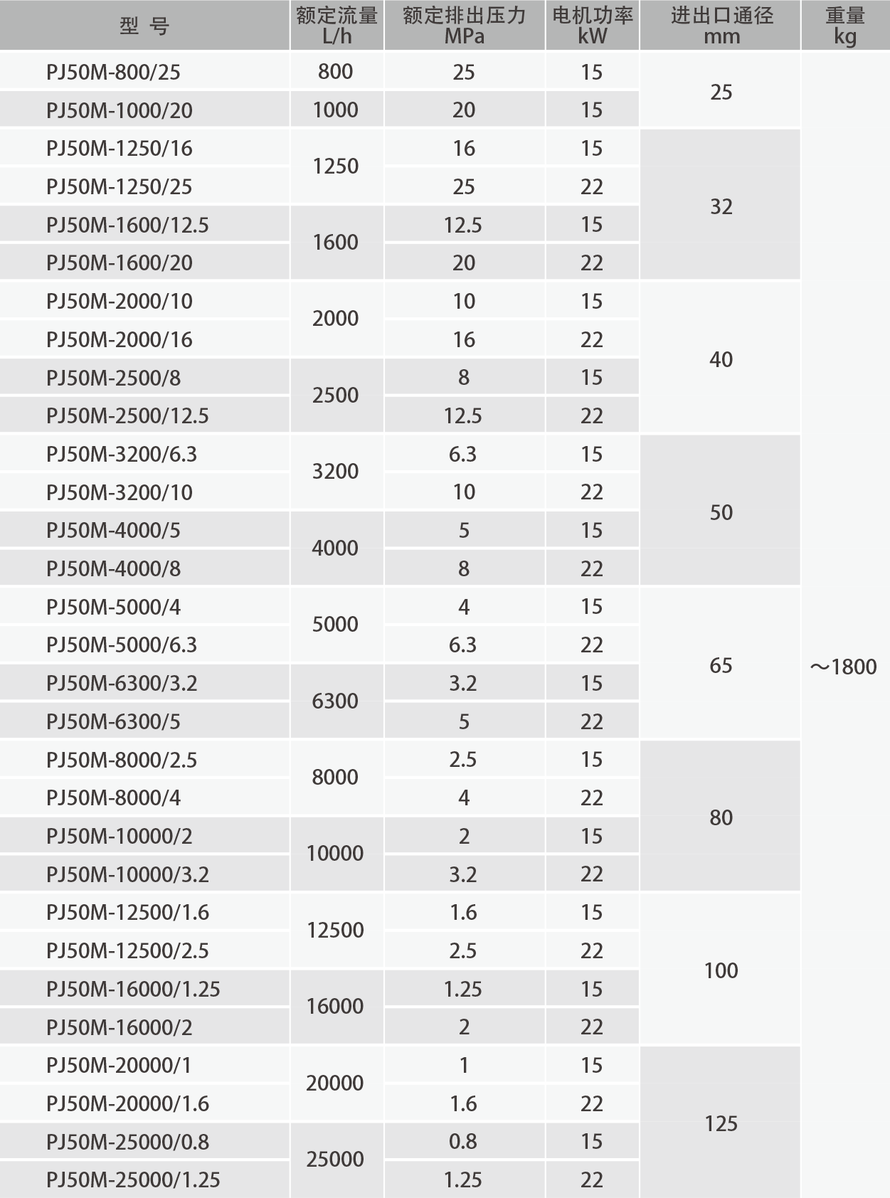 PJ50M液壓隔膜式計量泵.png